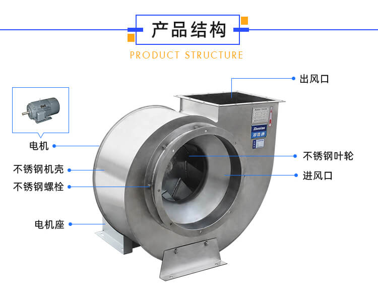 不銹鋼風(fēng)機(jī)需要裝消聲器嗎？作用有哪些？