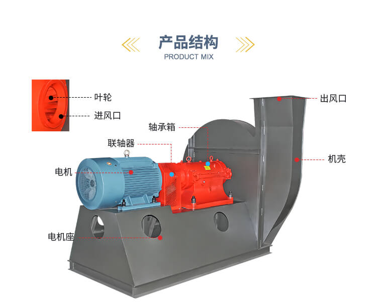 你知道高壓離心風機的清洗方法嗎？鄭通離心風機廠家為你解答