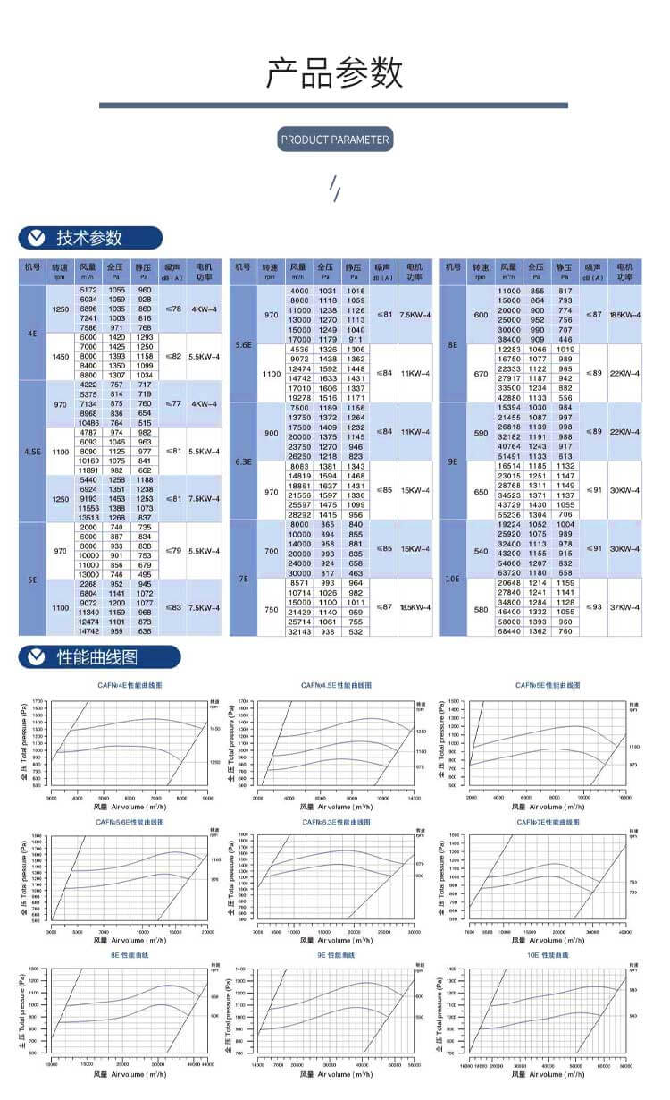 不銹鋼離心風機的結構和特點是什么？鄭通離心風機廠家為你解答