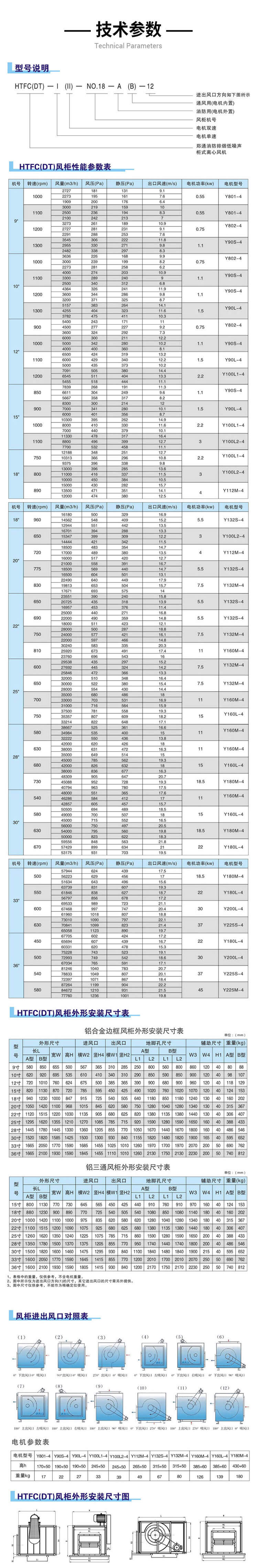 你知道HTFC消防排煙風(fēng)柜型號(hào)參數(shù)嗎？