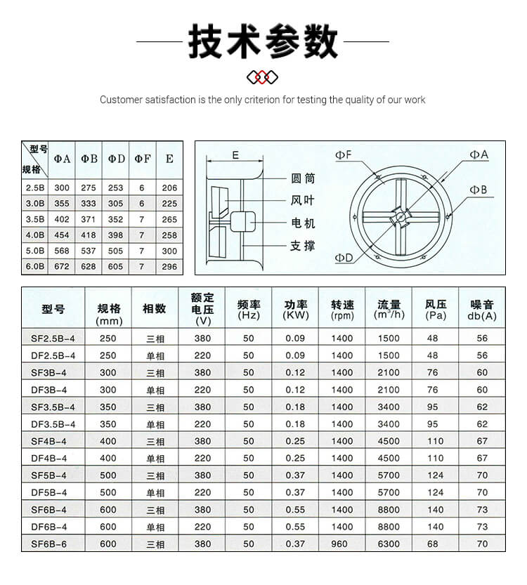 你知道壁式軸流風(fēng)機(jī)的型號參數(shù)嗎？